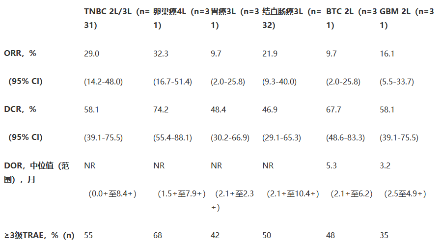 卫材和默沙东展示了两项研究在7种不同肿瘤类型中评价帕博利珠单抗联合仑伐替尼的数据